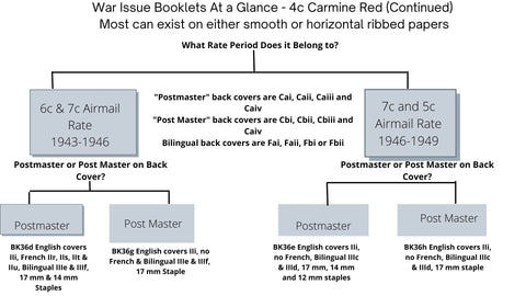 4c Carmine War Issue Booklet Chart Page 2