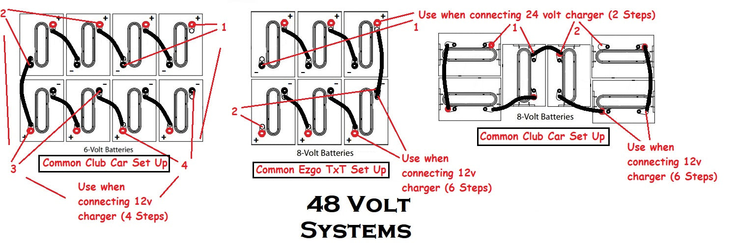 Yamaha 36 Volt Golf Cart Wiring Diagram : Yamaha G2 Electric Golf Cart