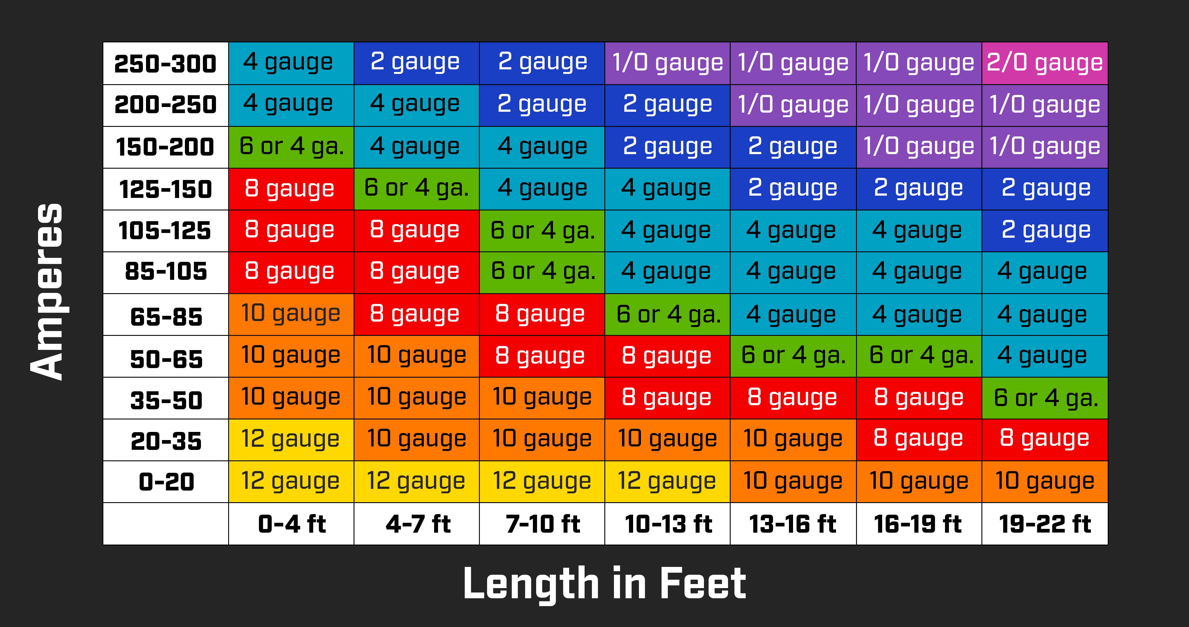 Wire gauge size chart