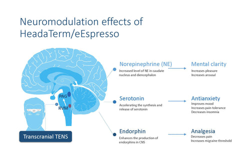 US Version HeadaTerm 2.0 Anti-migraine Device Suppliers