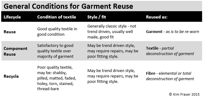 General_Conditions_for_Garment_Reuse-Fraser_2015