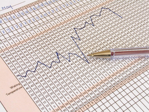 Basal Body Temperature (BBT) Charting