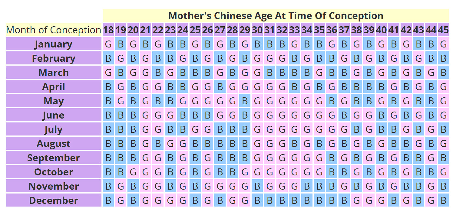 Chinese Birth Chart Gender Prediction BabyHopes