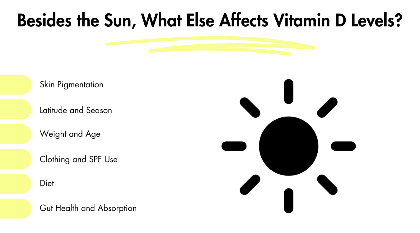 Can you get vitamin D on a cloudy day? Other things like diet, age, weight, and SPF use can impact your vitamin D levels.