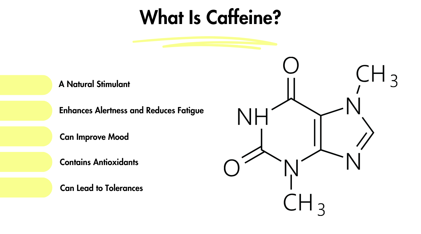 Does Coffee Increase Testosterone? Yes, But It Has Caffeine! Pictured: Caffeine is a natural stimulant, enhances alertness, reduces fatigue, improves mood, contains antioxidants, and can lead to tolerances