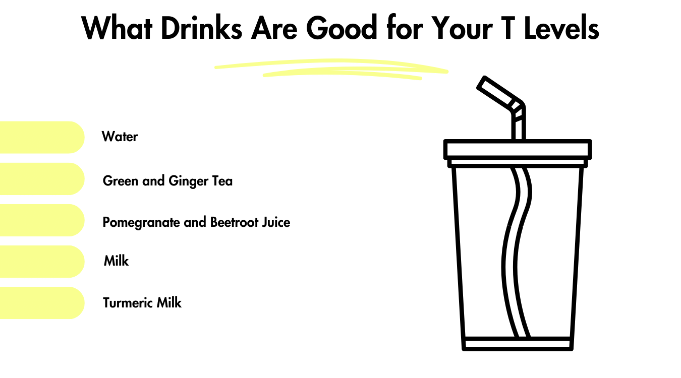 What Drinks Are Good for Testosterone (Besides Coffee)? Pictured: Water, Green and Ginger Tea, Milk, Turmeric Milk, and Pomegranate and Beetroot Juice