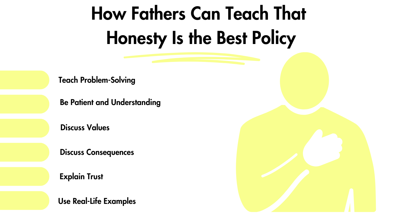 What Makes a Good Father? Tips on How Fathers Can Teach Their Children That Honesty is the Best Policy