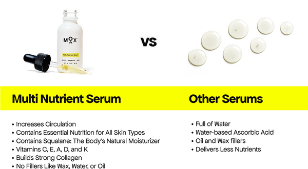 Moisturizer vs. Serum