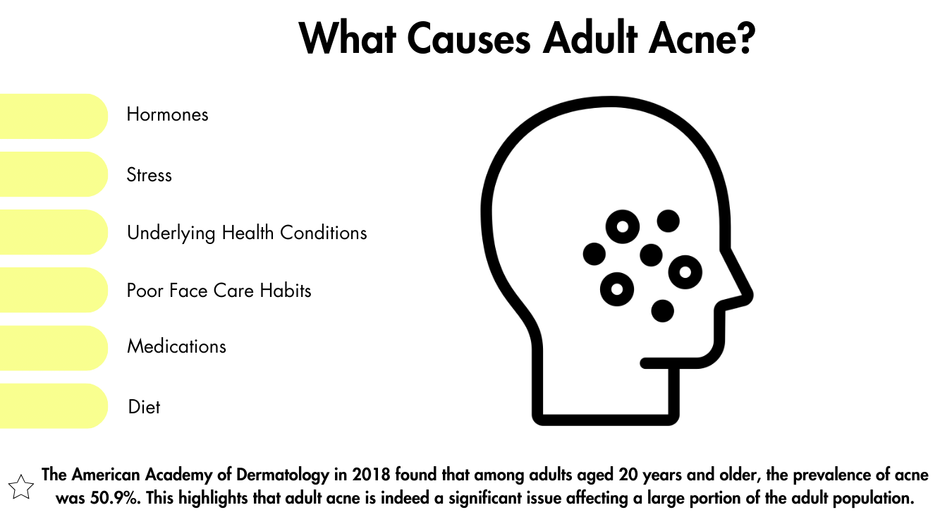 What age is acne the worst? About adult acne and how many people experience it.