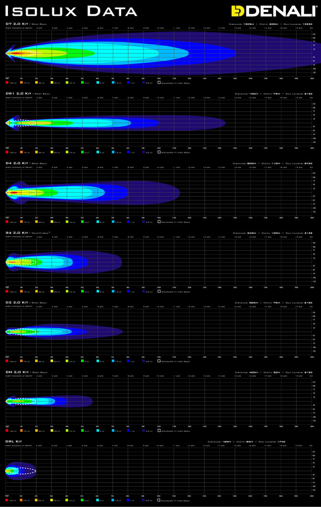 DENALI Isolux Chart