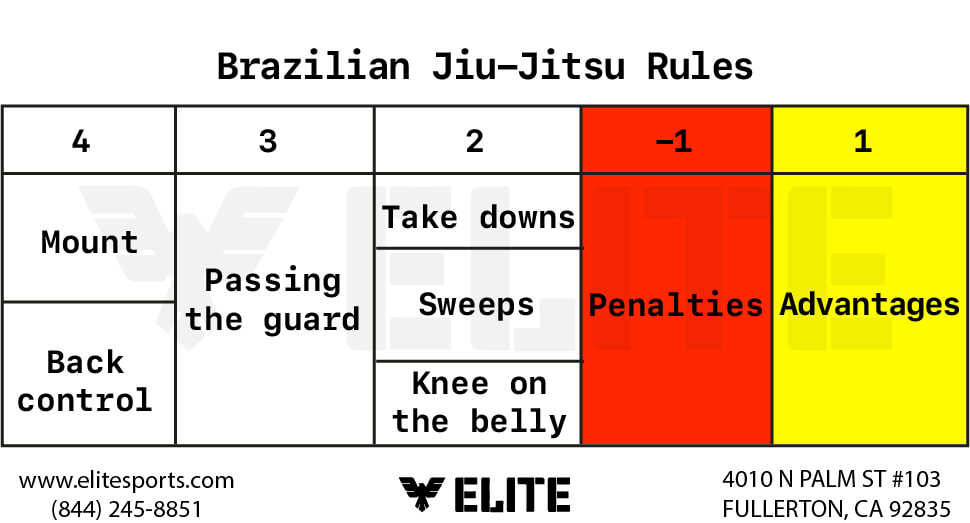 Brazilian Jiu-Jitsu Rules