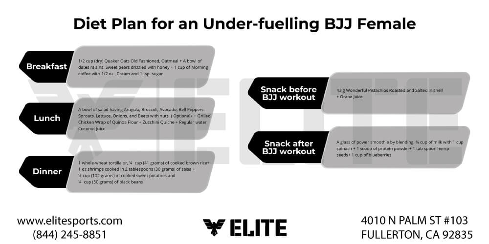 Diet Plan for an Under-fuelling BJJ Female