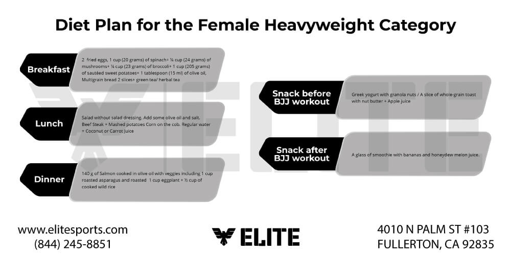 Diet Plan for the Female Heavyweight Category
