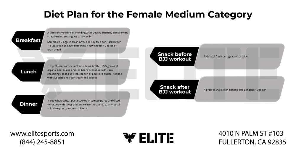 Diet Plan for the Female Medium Category