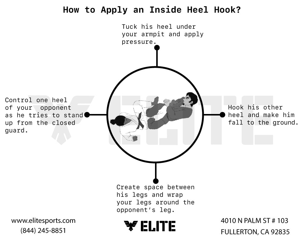 Inside Heel Hook - infographic