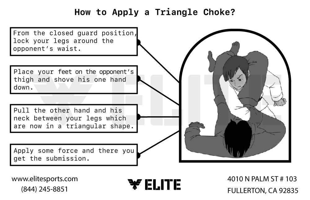 Triangle Choke - infographic