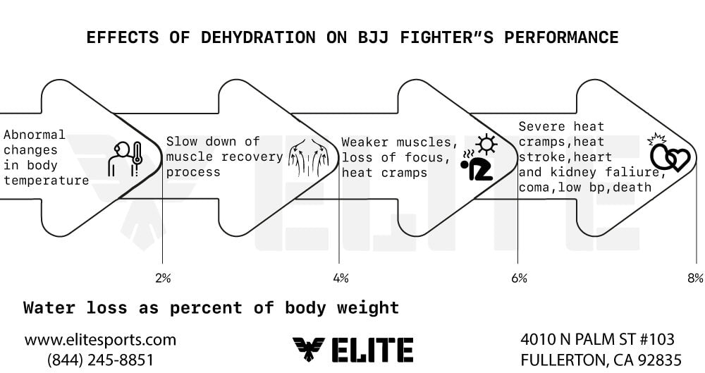Hydration: Pre and Post-Workout