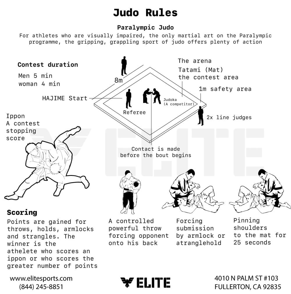 Judo Rules