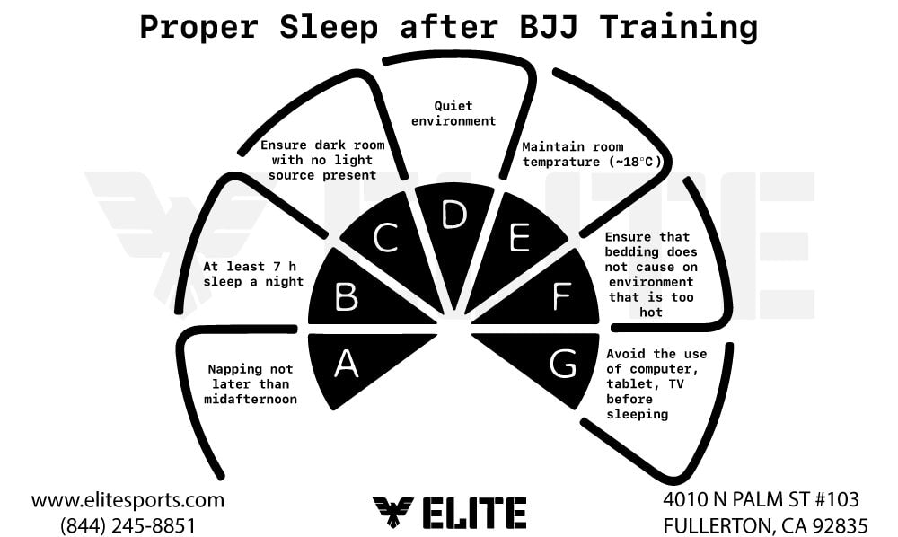 Proper Sleep after BJJ Training