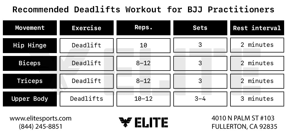 Recommended Deadlifts Workout for BJJ Practitioners