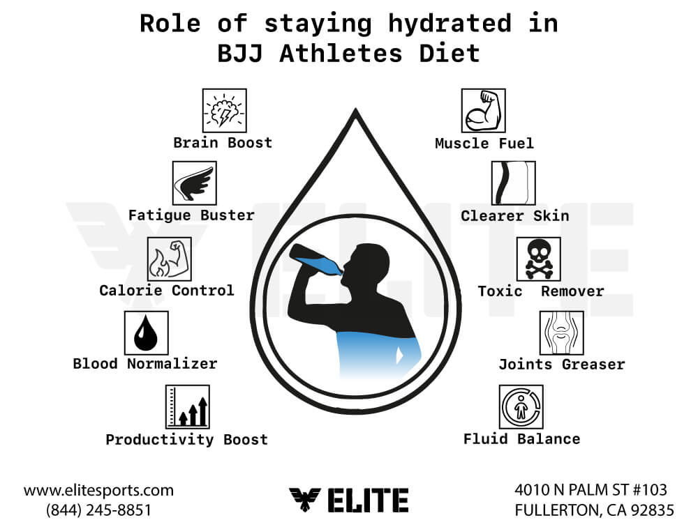Role of staying hydrated in BJJ Athletes Diet