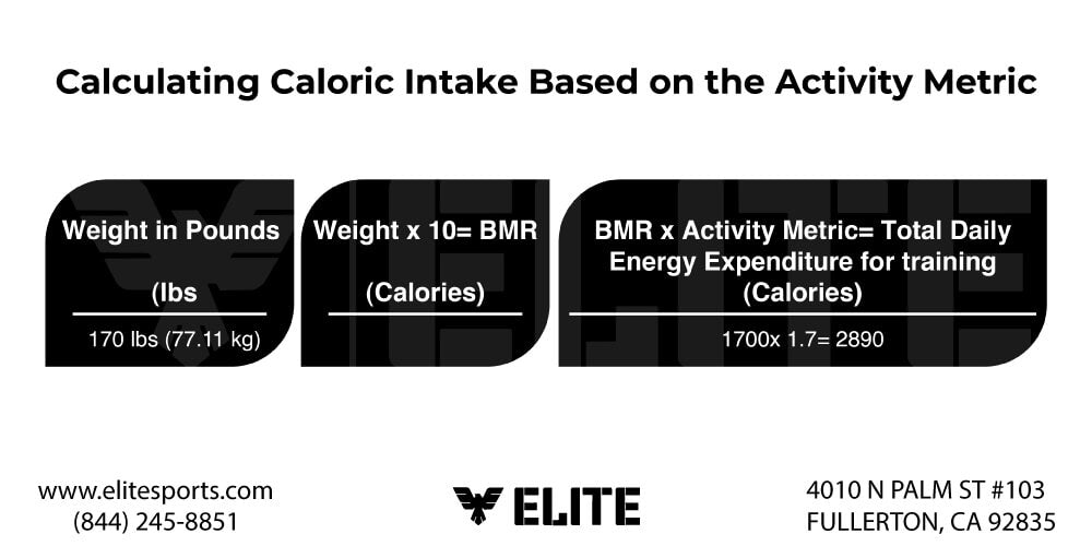 Calculating Caloric Intake Based on the Activity Metric