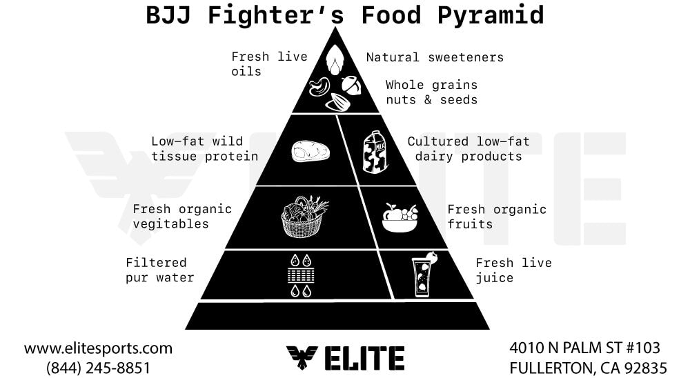 What is a Balanced BJJ diet?