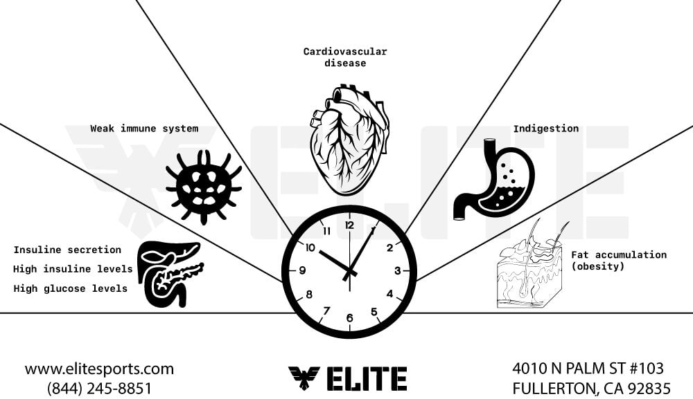 Why Do You Need to Reset Your Biological Clock?