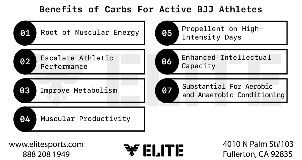 Why are Carbs Necessary for Active BJJ Athletes?