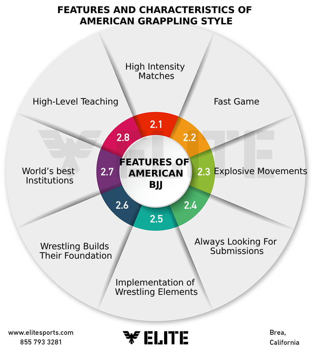 Features-and-characteristics-of-american-grappling-style