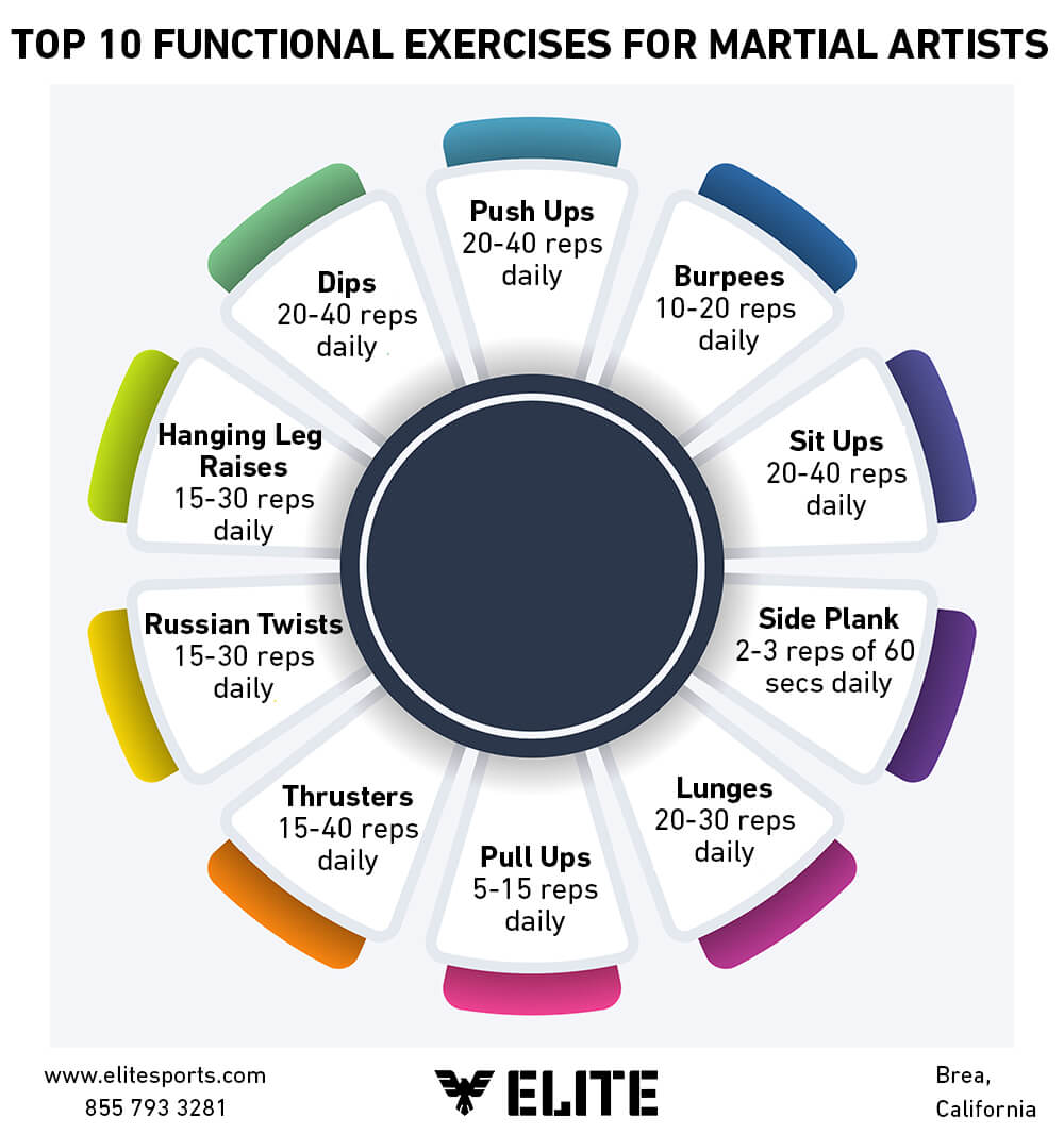 Top-10-functional-exercises-for-martial-artists
