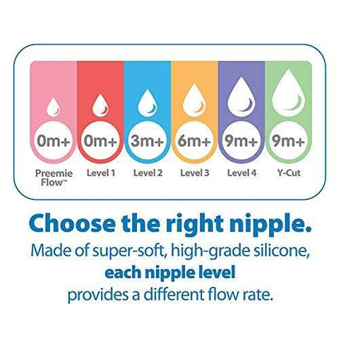 Label - Dr. Brown's Y-Cut Silicone Narrow Nipple, 2-Pack