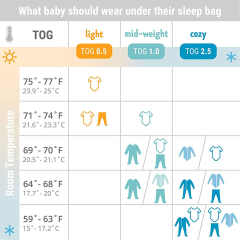 ERGOBABY On the Move Sleep Bag Size Chart - ANB Baby