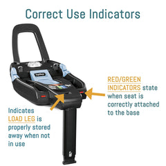 Correct Use Indicators - ANB Baby