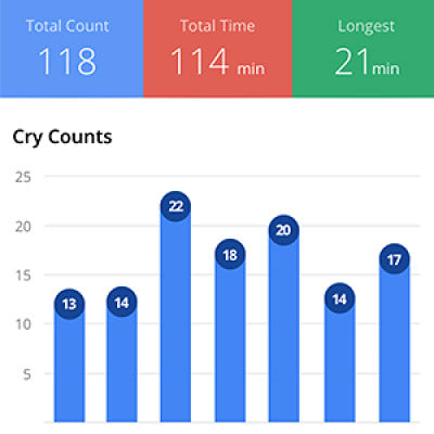 Invidyo Baby Monitor CRY ANALYSIS -ANB Baby