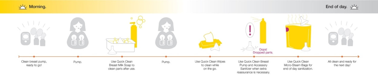 Medela Quick Clean Family of Products