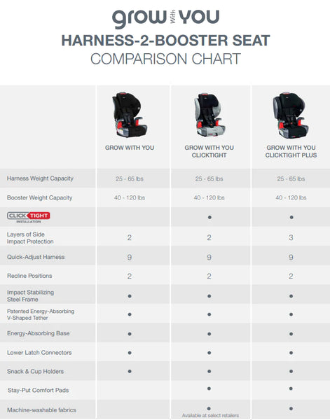 Why We Dig Britax Grow With You Harness-2-Booster ClickTight