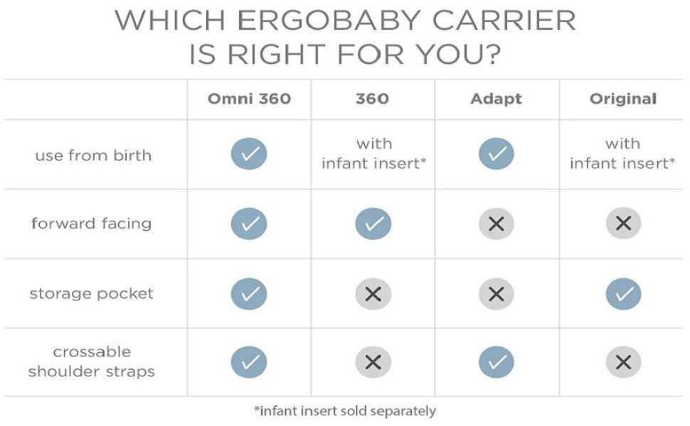 ERGOBABY Easy Snug Infant Insert Cool Air Mesh - Natural | ANB Baby