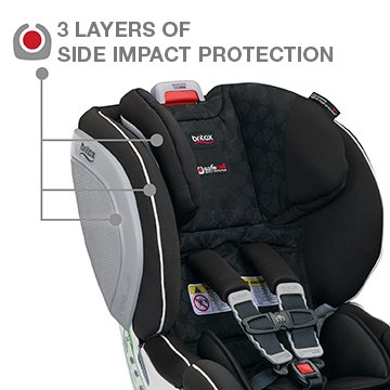 3 layers of side impact protection for Your Child | ANB Baby