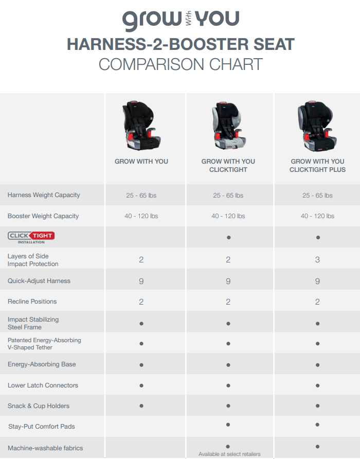 Britax Grow With You Booster Seat With Clicktight Comparison Chart | ANB Baby