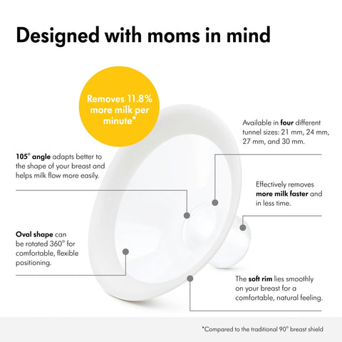 Page - Medela Personal Fit Flex Breast Shields 27 mm