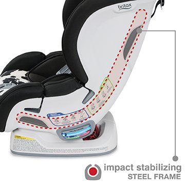 Britax Impact Stabilizing Steel Frame | ANB Baby