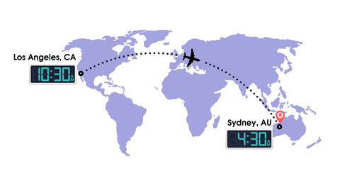 A graph showing flight from Los Angeles to Sydney and time zones
