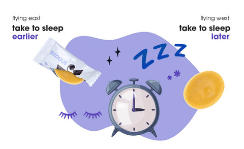 An alarm clock illustration with Kindroot Snooze melatonin lozenges and the text "flying east, take to sleep earlier, flying west, take to sleep later