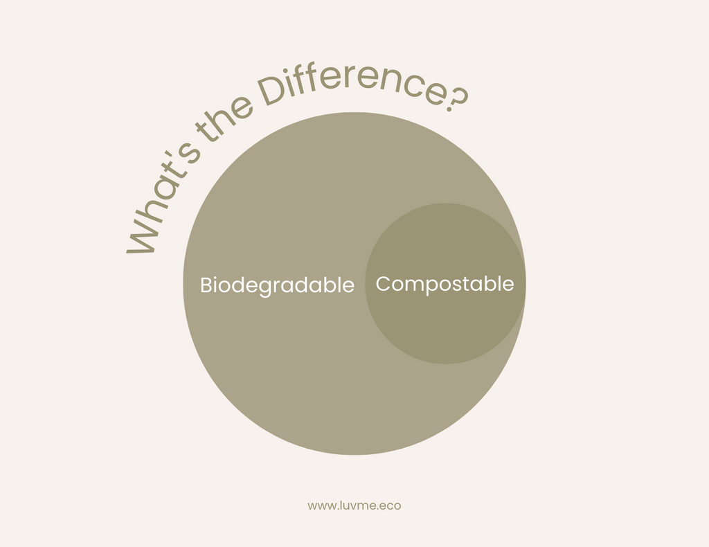 biodegradable VS compostable