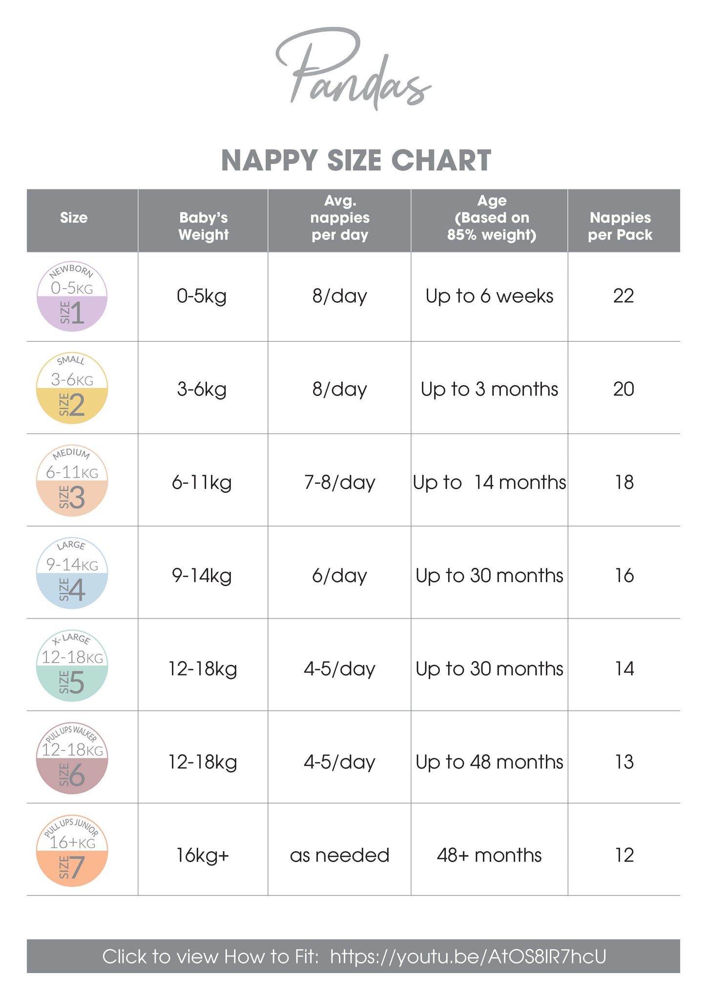 Nappy Sizes & How to Fit – Luvme