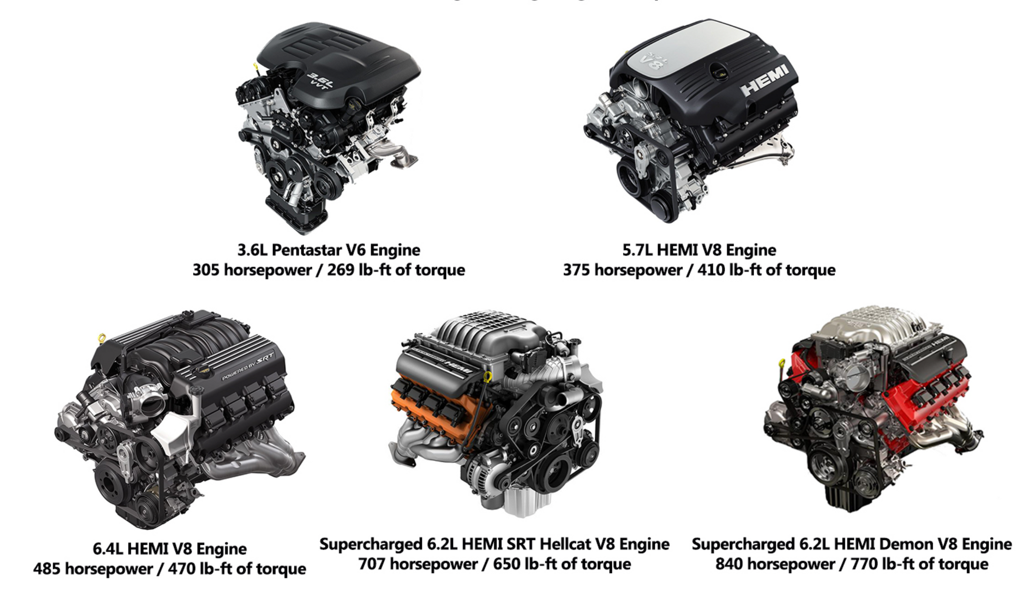 Dodge объем двигателя. Dodge Challenger 3.6 двигатель. Двигатель Додж Челленджер 3.6. Номер двигателя dodge Challenger 3.6. Двигатель dodge Ram 5.7 Hemi.