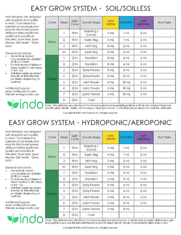 Indo Easy Grow System Feed Schedule