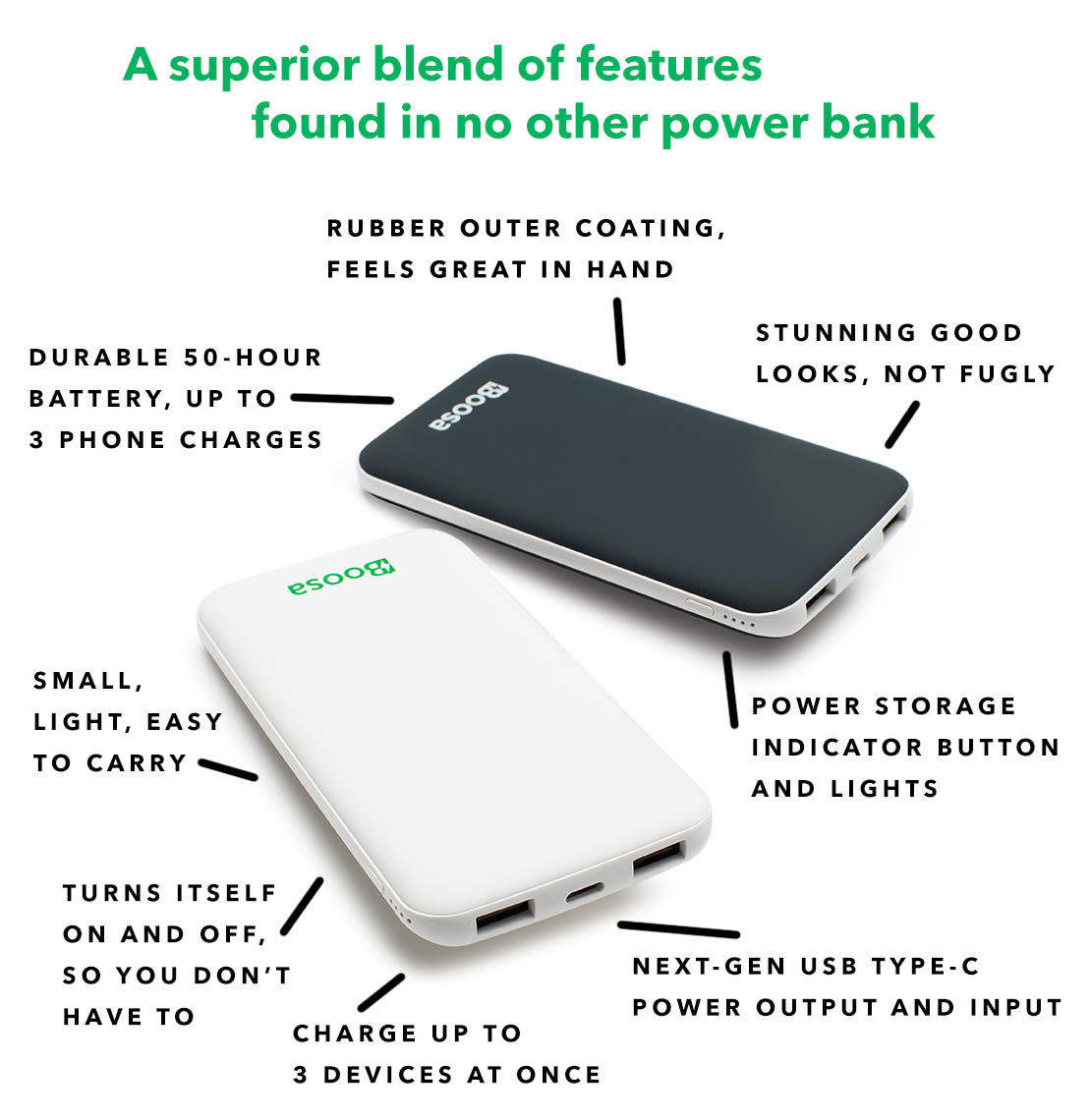 Boosa is so beautiful, it belongs out on the town Stunning not fugly small Lightweight weighs only 199 grams USB-C USB Type-C The next generation of power delivery and Boosa has it (most power banks don't Pass-Thru Charging Technology It's science turns itself on automatically Powers Itself On and Off Boosa is easy as hell to use. No on off switch!  Durable 50-Hour High-Capacity Battery Charger Performance charge your iphone 11 three times Three Versatile High-Speed Charger Ports With the ability to charge three devices at once Boosa will save you and your loved ones every time power bank portable phone charger battery bank