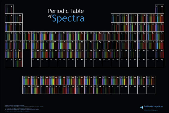 Periodic Table of the Elements - Binder Size - Arbor Scientific